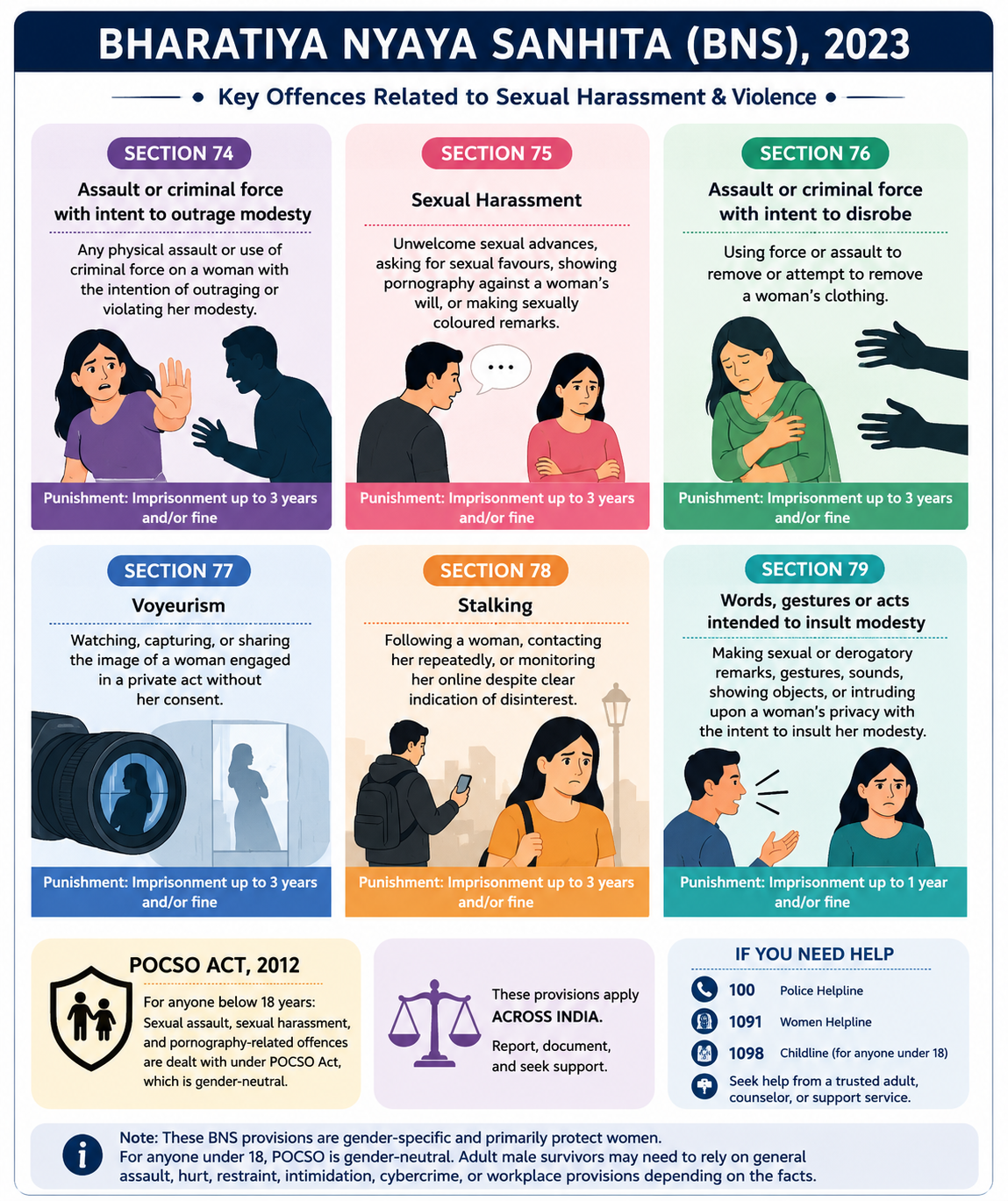 Illustrated legal awareness resource on BNS offences related to sexual harassment and violence