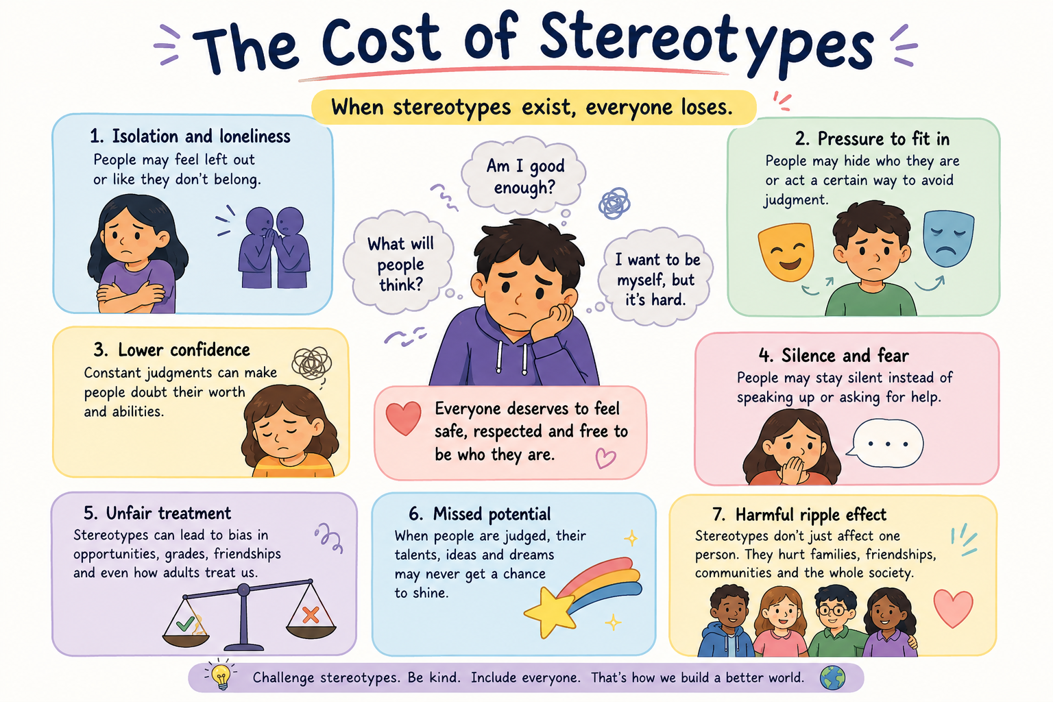 Illustrated classroom resource explaining the cost of stereotypes